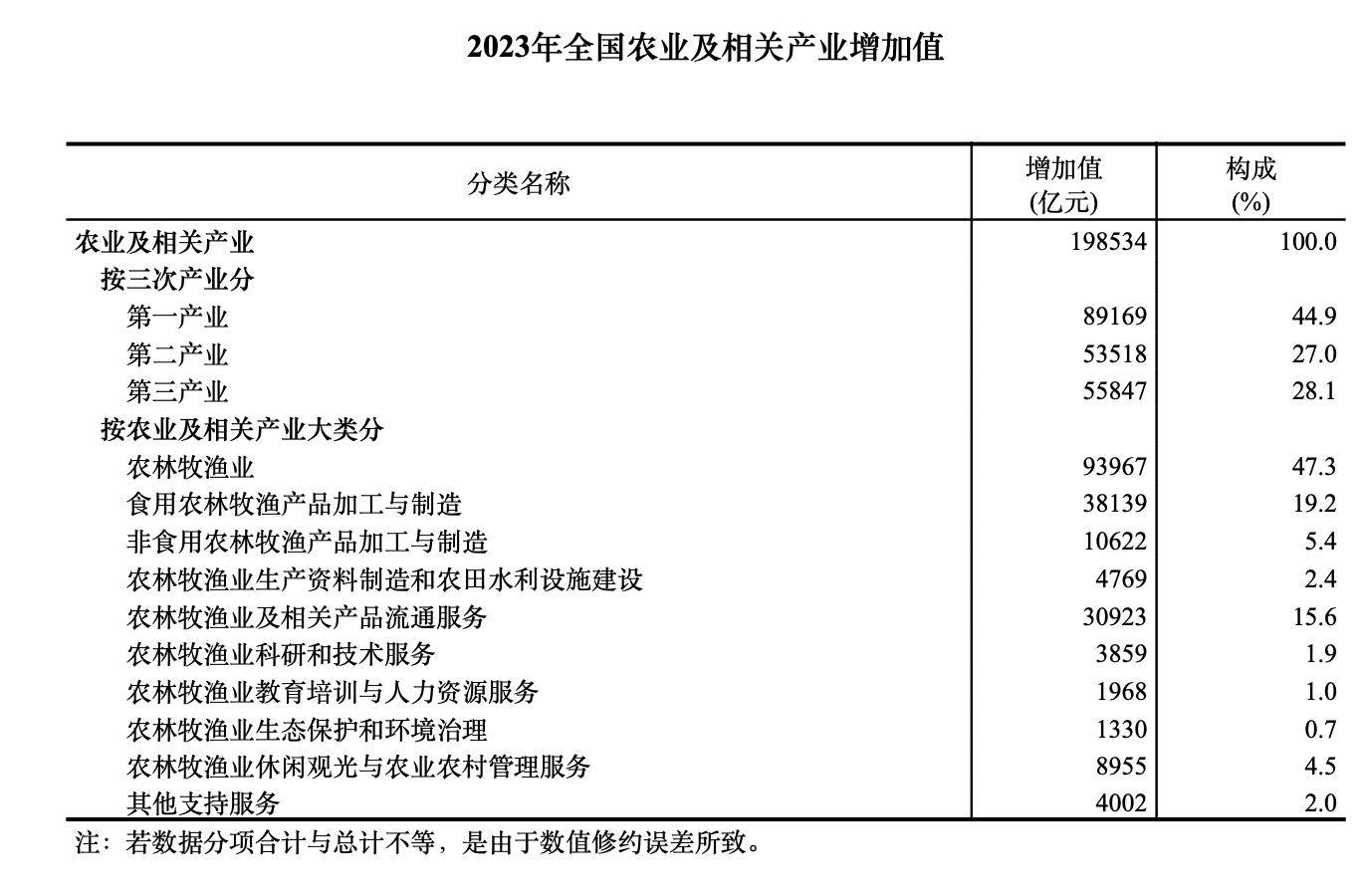自然资源部:全国单位GDP建设用地使用面积下降了16%