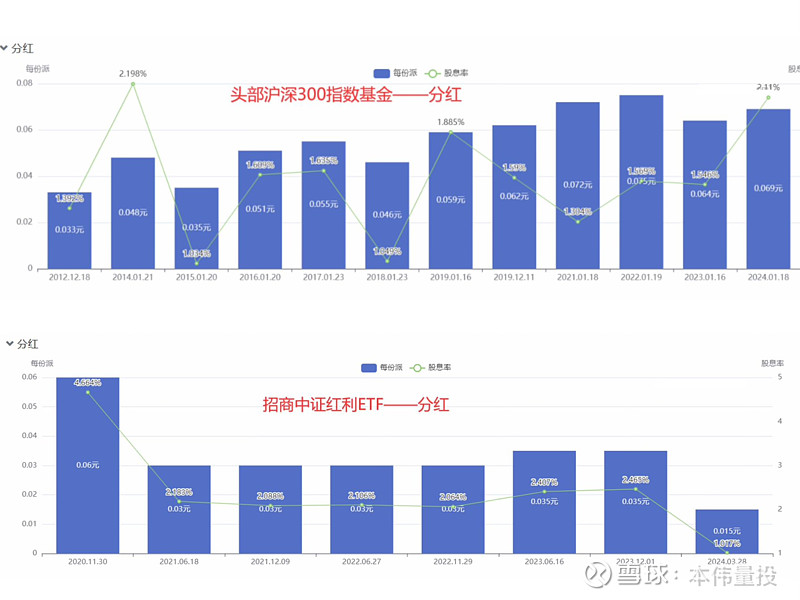 基金分红:华安恒生港股通中国央企红利ETF基金10月28日分红