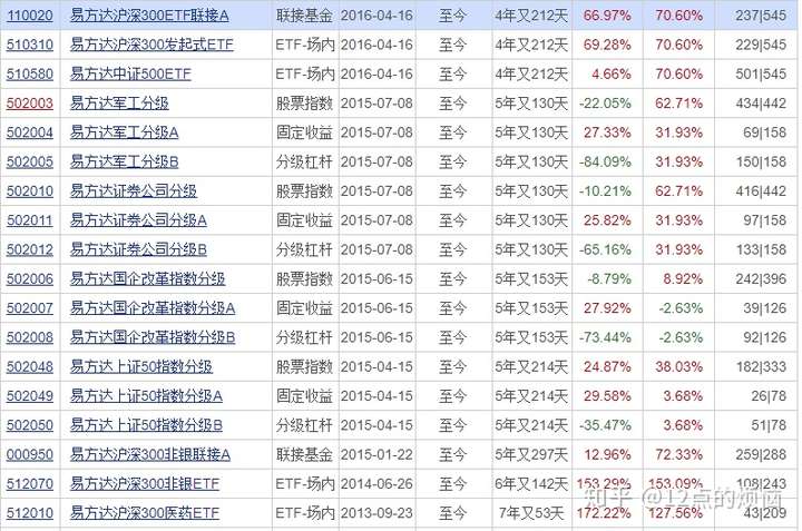 光伏ETF: 天弘中证光伏产业交易型开放式指数证券投资基金招募说明书(更新)