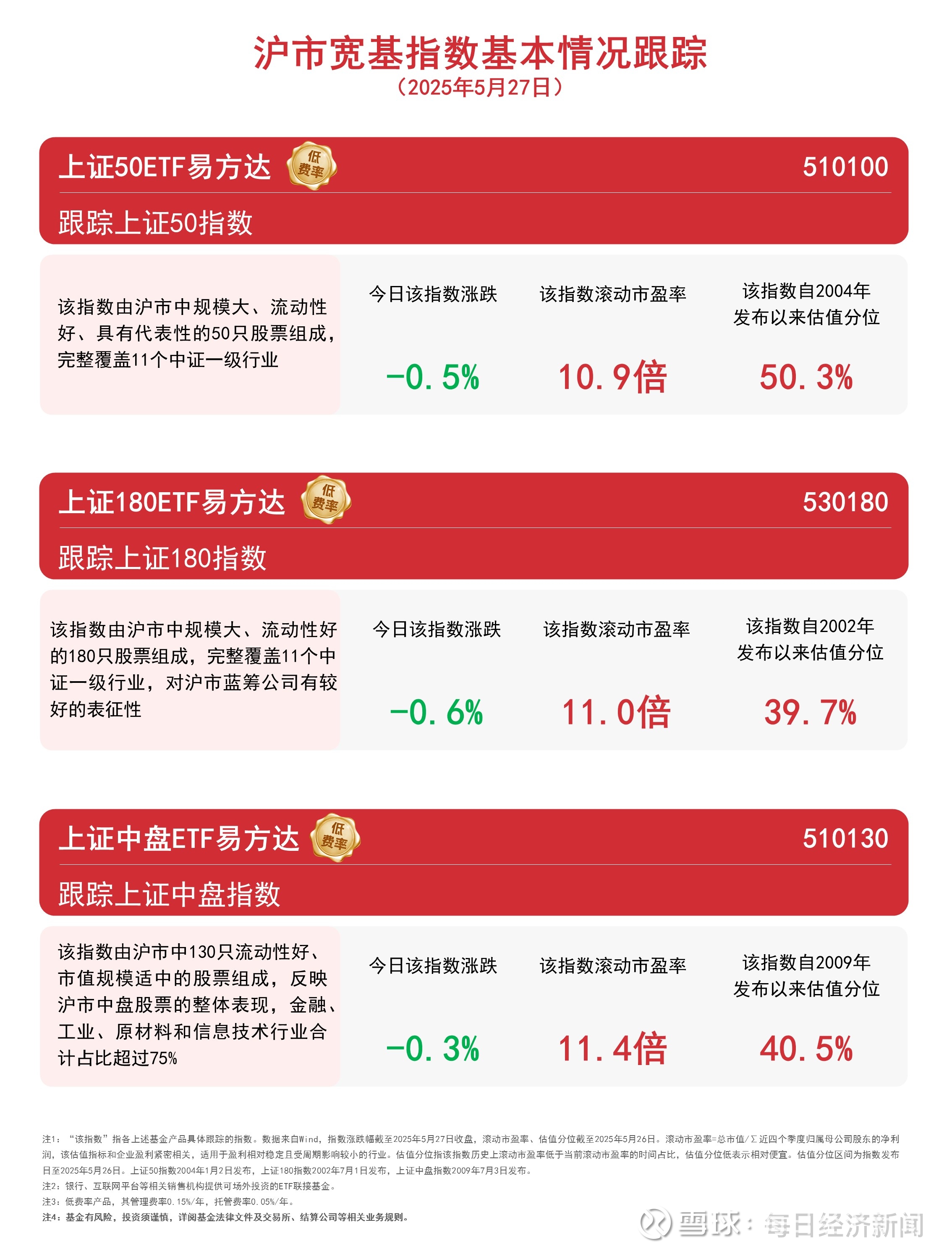 基金分红:华安上证180ETF基金10月28日分红