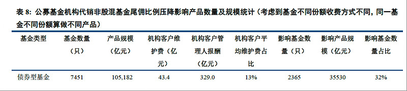 公告速递:华宝油气基金 调整大额申购金额上限