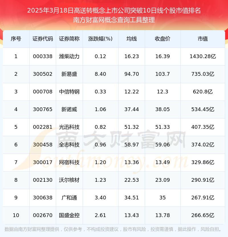10月22日众和转债下跌0.56%,转股溢价率15.17%