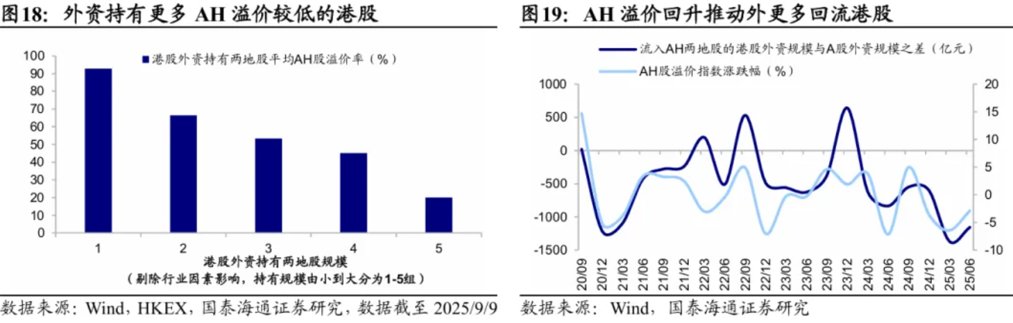10月22日韦尔转债下跌0.56%,转股溢价率58.47%