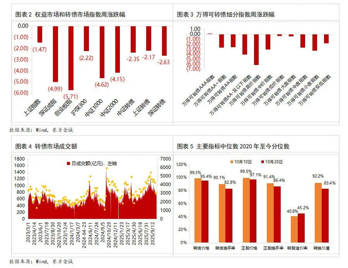 10月22日太平转债下跌0.2%,转股溢价率72.24%