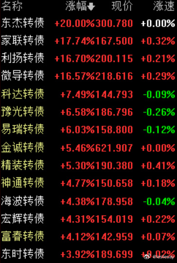 10月21日旺能转债上涨1%,转股溢价率10.73%