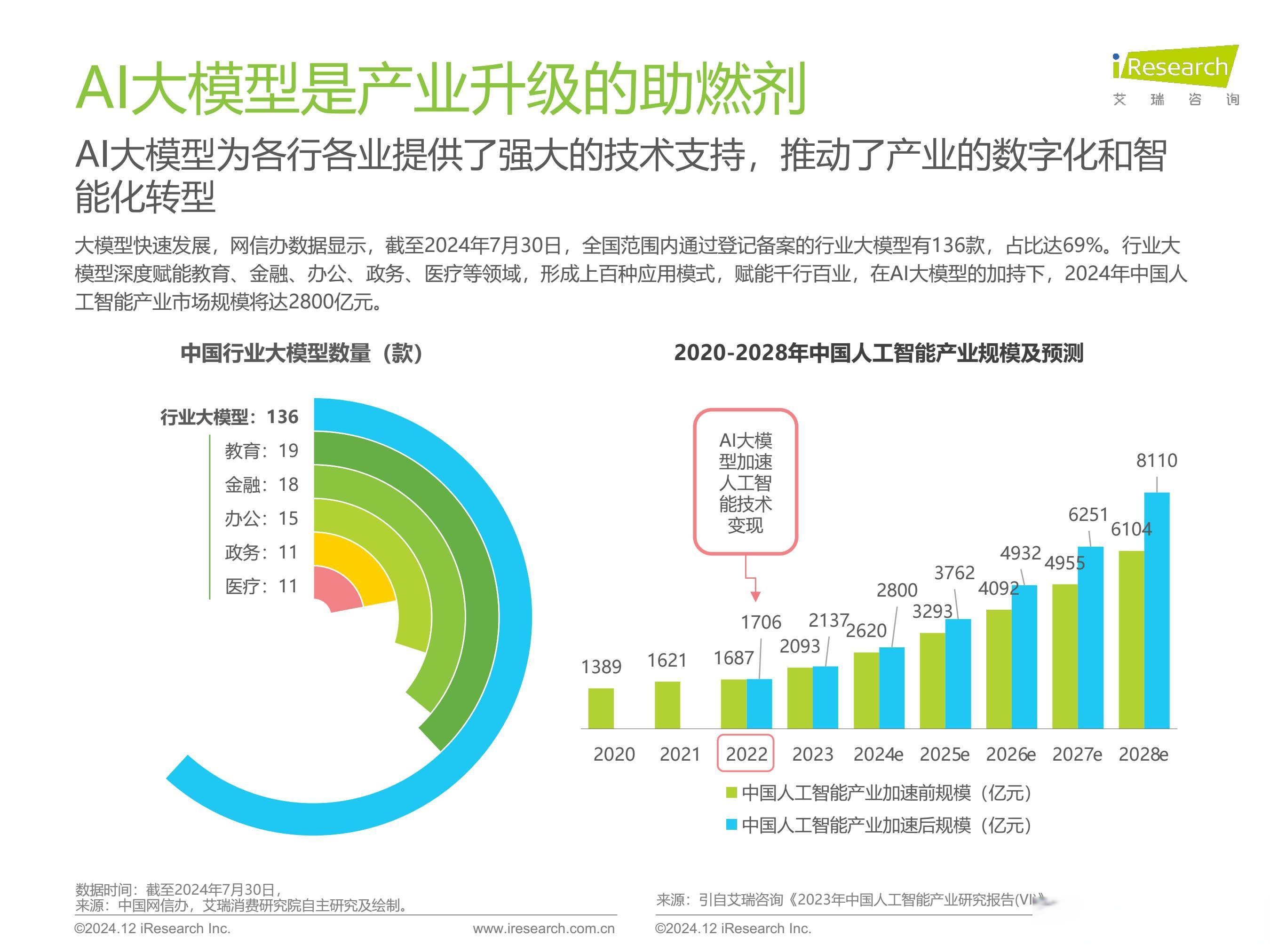 启信慧眼AI赋能供应链风控 全链路智能决策护航企业全球发展