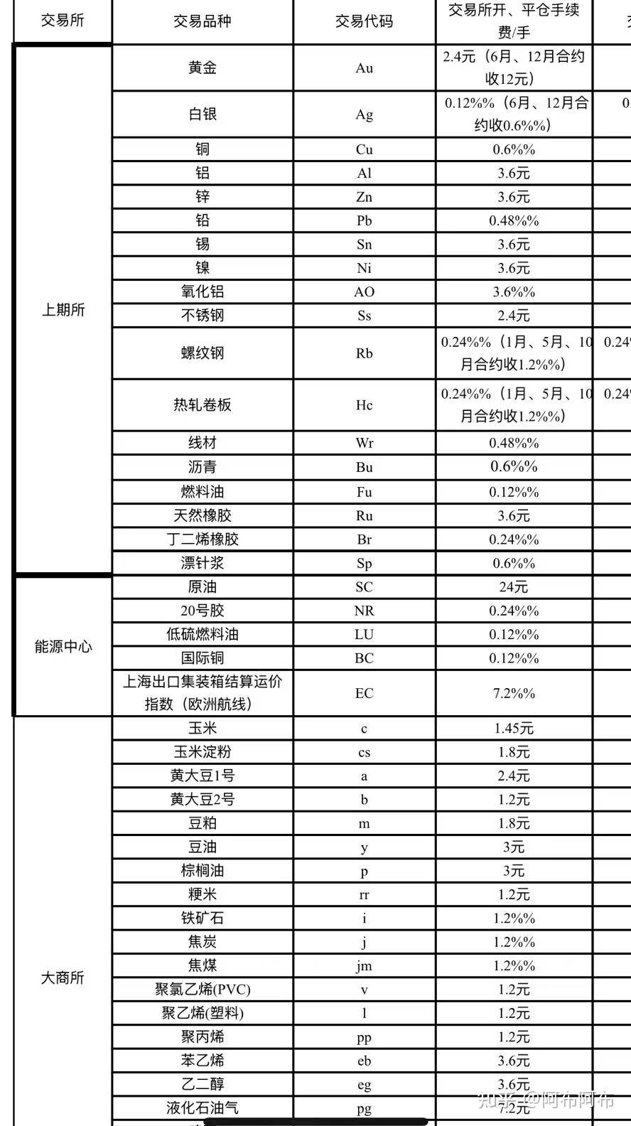 广期所:今日起调整工业硅、多晶硅期货相关合约交易手续费标准及交易限额