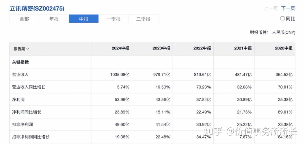 华大基因:三季度单季营收重回增长 降本增效助推盈利改善