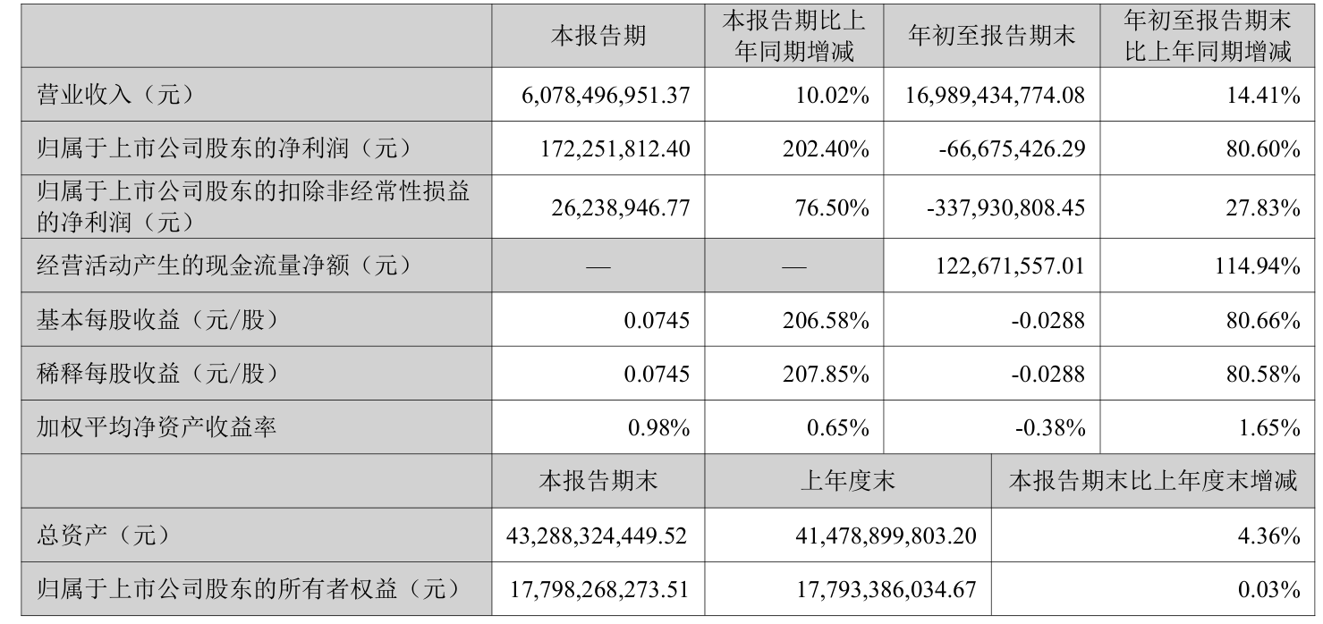 中控技术前三季度实现净利润4.32亿元 工业AI业务取得积极进展