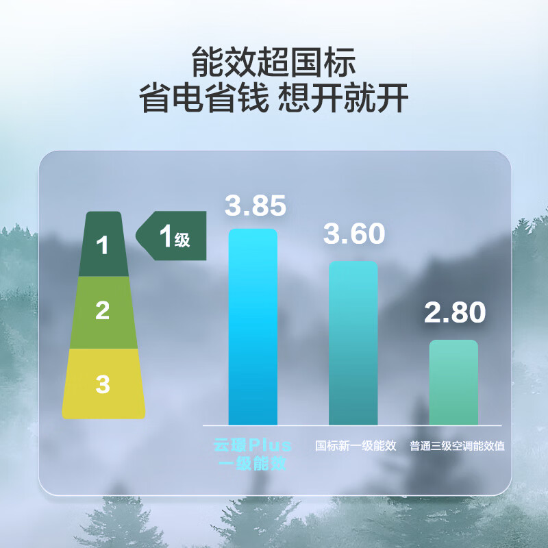 专家建议:空气质量标准需升级 推动电力、工业等部门能效提升