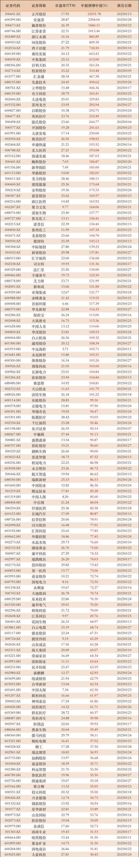 10月21日新乳转债上涨1%,转股溢价率33.2%