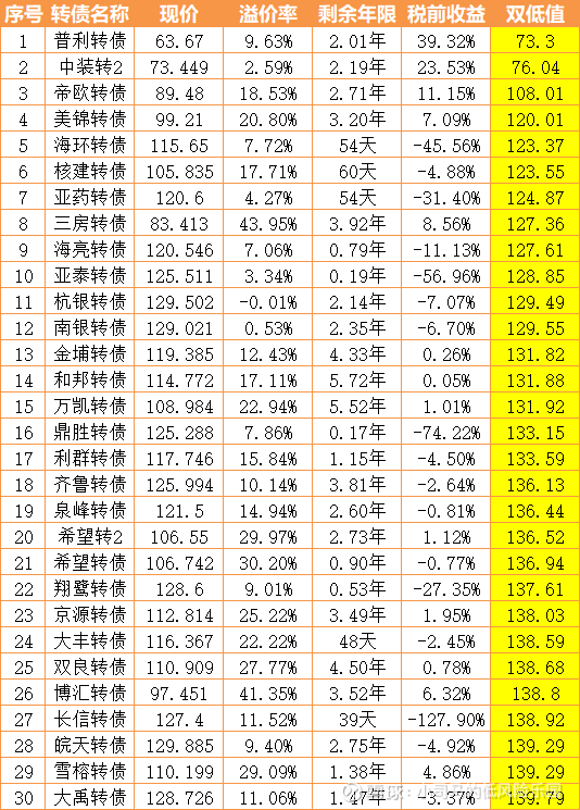 10月21日洁美转债上涨1.82%,转股溢价率14.22%