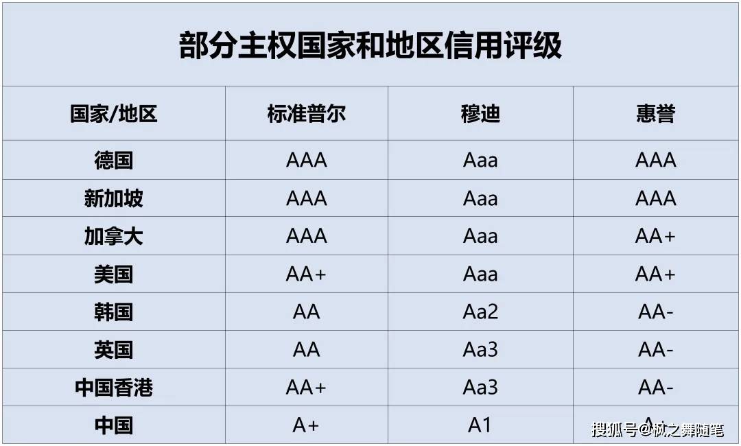 欧洲主要评级机构下调美国主权信用评级