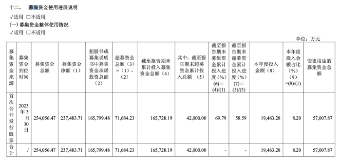 道通科技前三季度实现扣非净利7.18亿元 同比增长61.81%