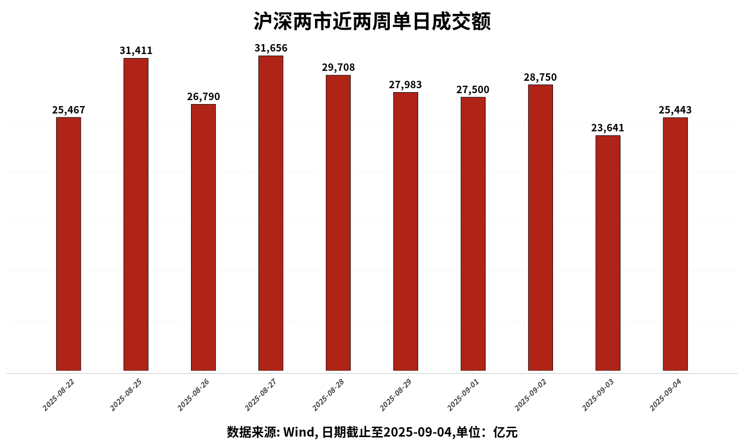 10月21日宏川转债上涨0.82%,转股溢价率104.78%