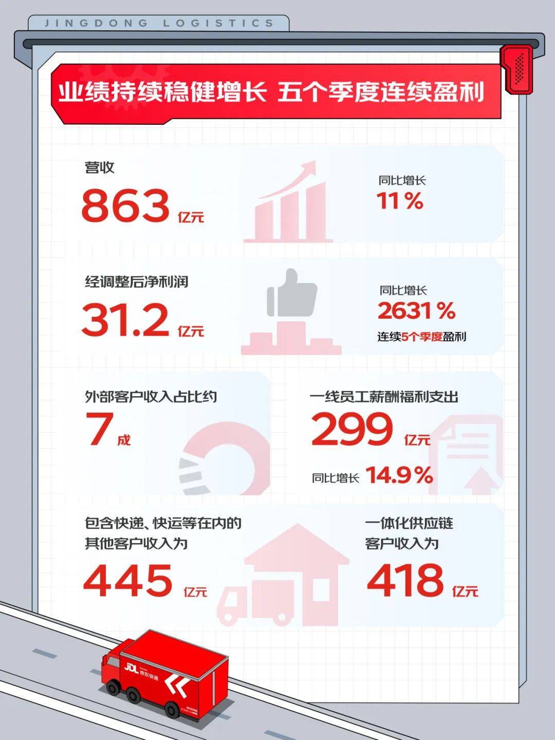 康力源:2025年前三季度业绩稳健增长 净利润同比提升超三成