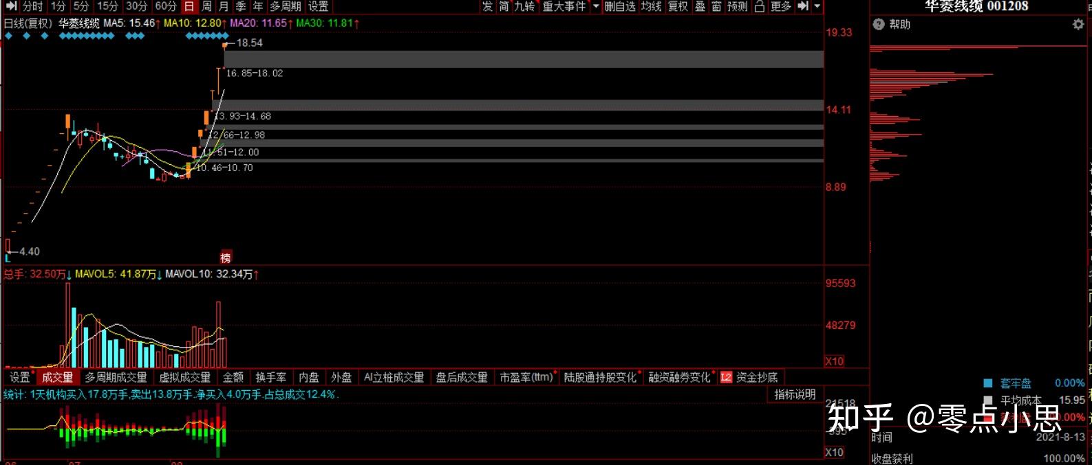 兆新股份:前三季度营收超3亿元 开启价值发展新周期