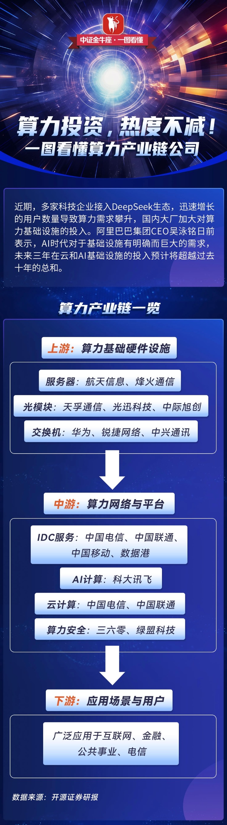 智算中心规模跃阶式发展 投资规模持续扩大
