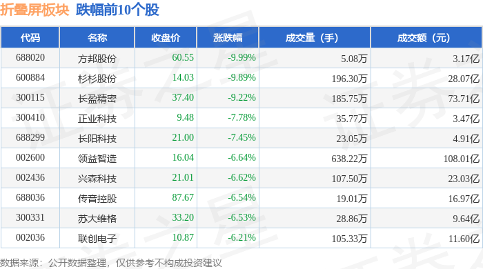 新城控股：前6个月销售103.30亿元，商业运营总收入为69.44亿元