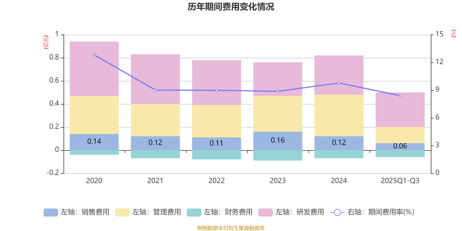 厦门银行：2025年前三季度实现净利润20.26亿元 同比增长0.73%