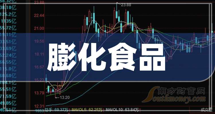 厦门银行:2025年前三季度实现净利润20.26亿元 同比增长0.73%