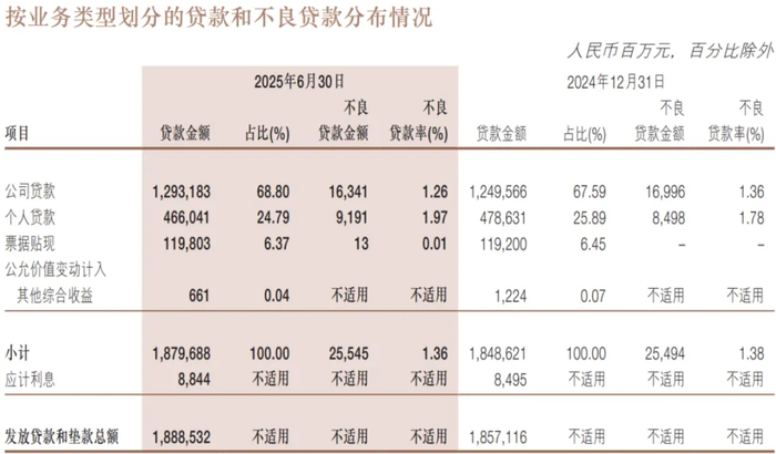 浙商银行：前三季度归母净利润116.68亿元