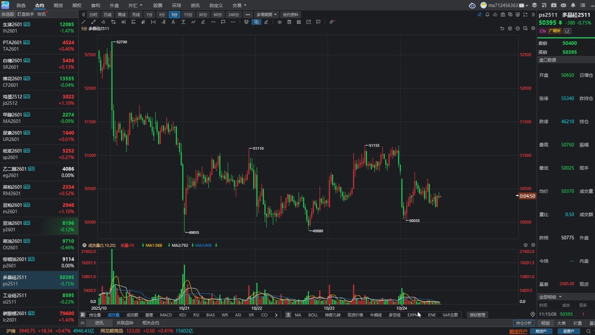 广期所：明起调整工业硅、多晶硅、碳酸锂期货部分合约交易限额
