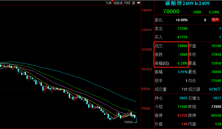 广期所:明起调整工业硅、多晶硅、碳酸锂期货部分合约交易限额