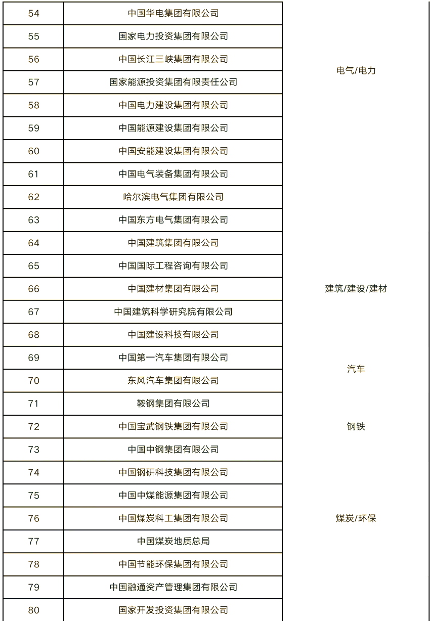 79家央企控股上市公司上半年业绩预喜