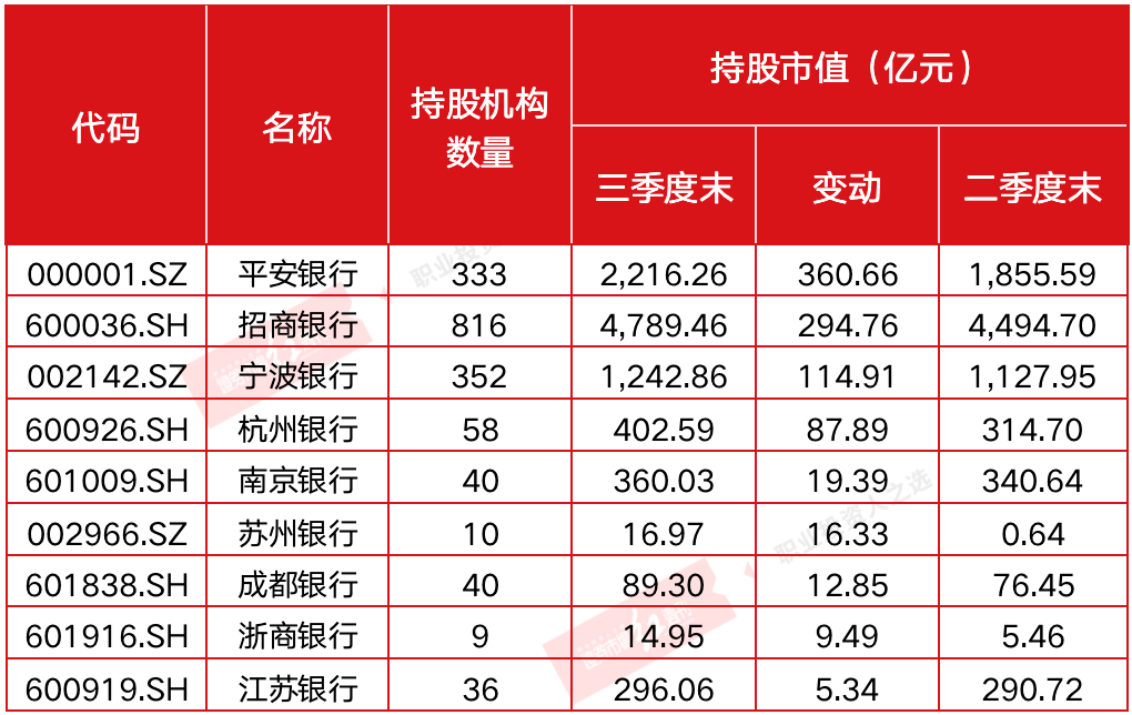 存银行不如买银行股?大象起舞背后的虚实之争