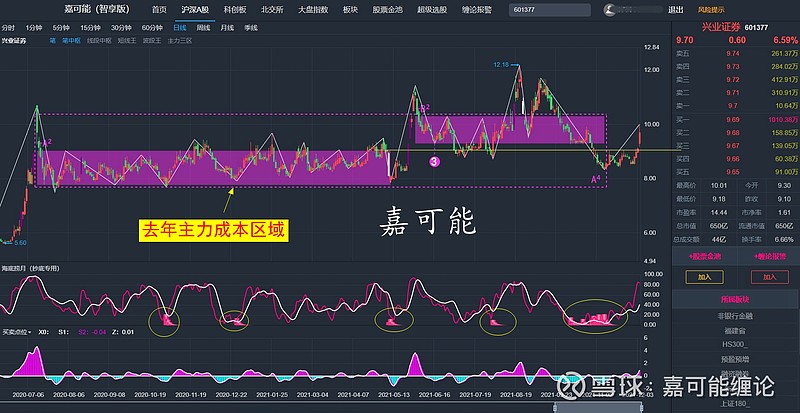 存银行不如买银行股？大象起舞背后的虚实之争