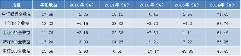 存银行不如买银行股?大象起舞背后的虚实之争