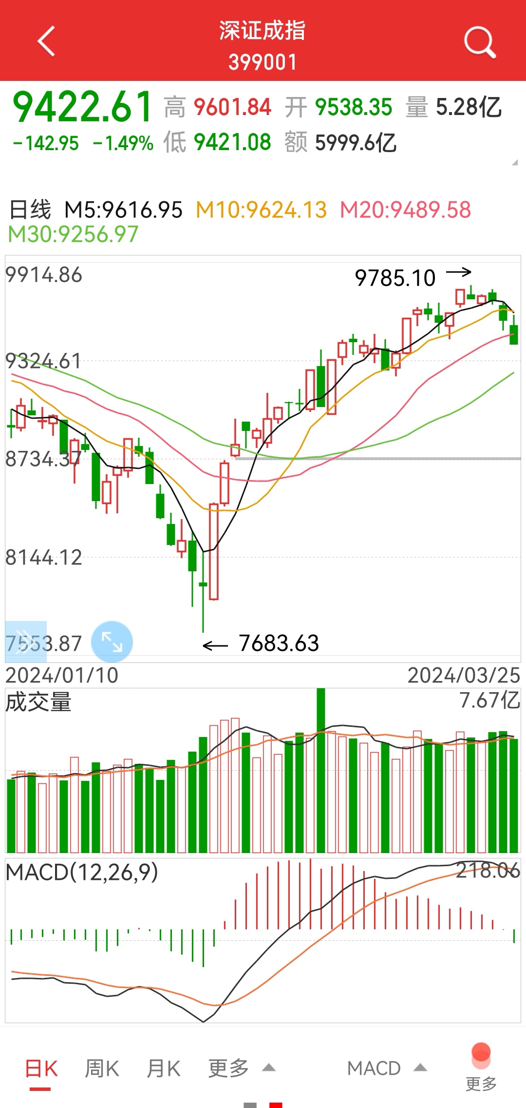 伦敦股市3日下跌