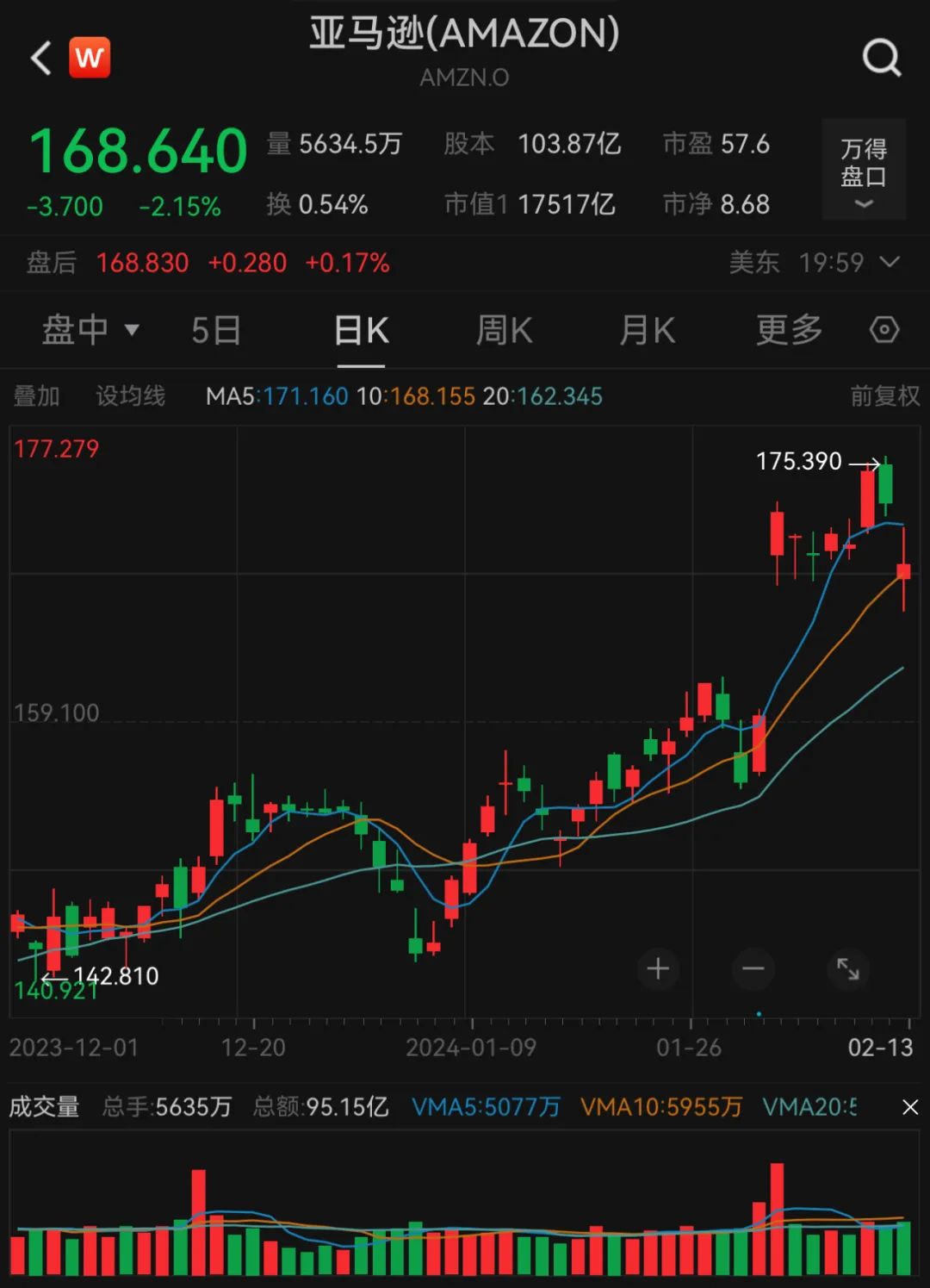 综述丨美国科技股遭抛售冲击全球股市