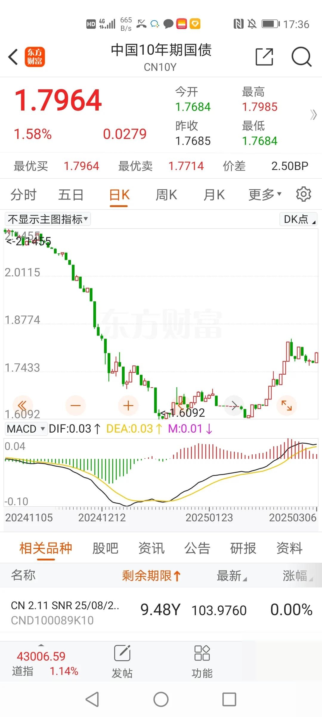 债市波动拖累投资收益 银行非息收入增长现分化
