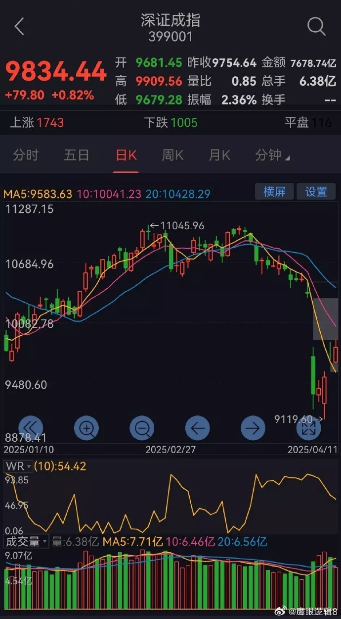 伦敦股市6日下跌