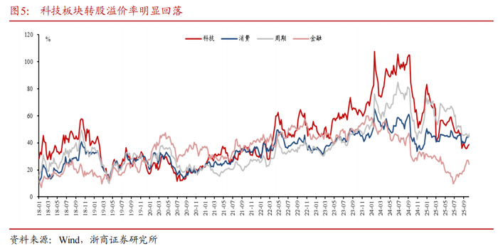 11月5日路维转债上涨1.59%,转股溢价率31.2%
