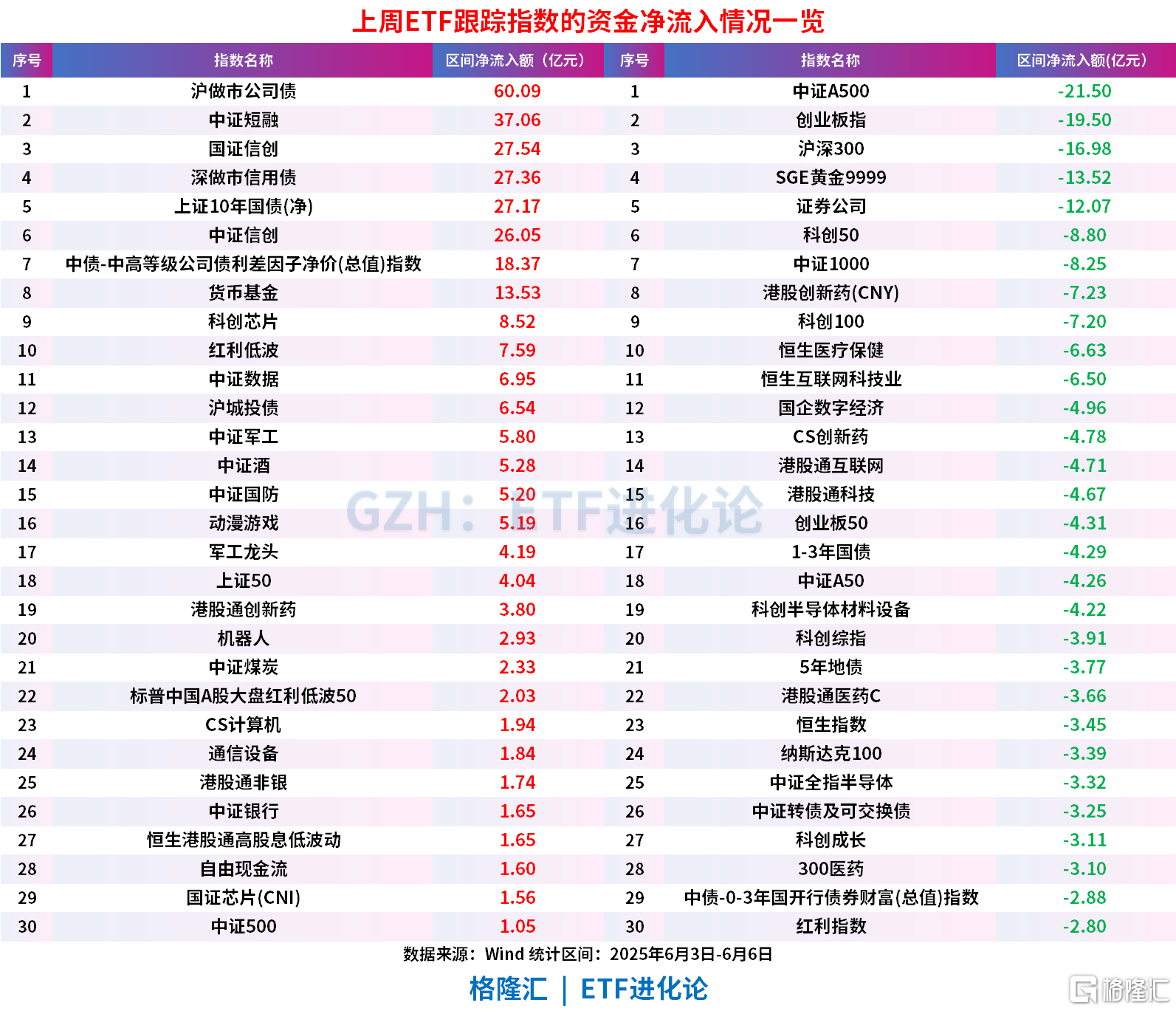 11月5日甬矽转债上涨0.77%,转股溢价率39.27%