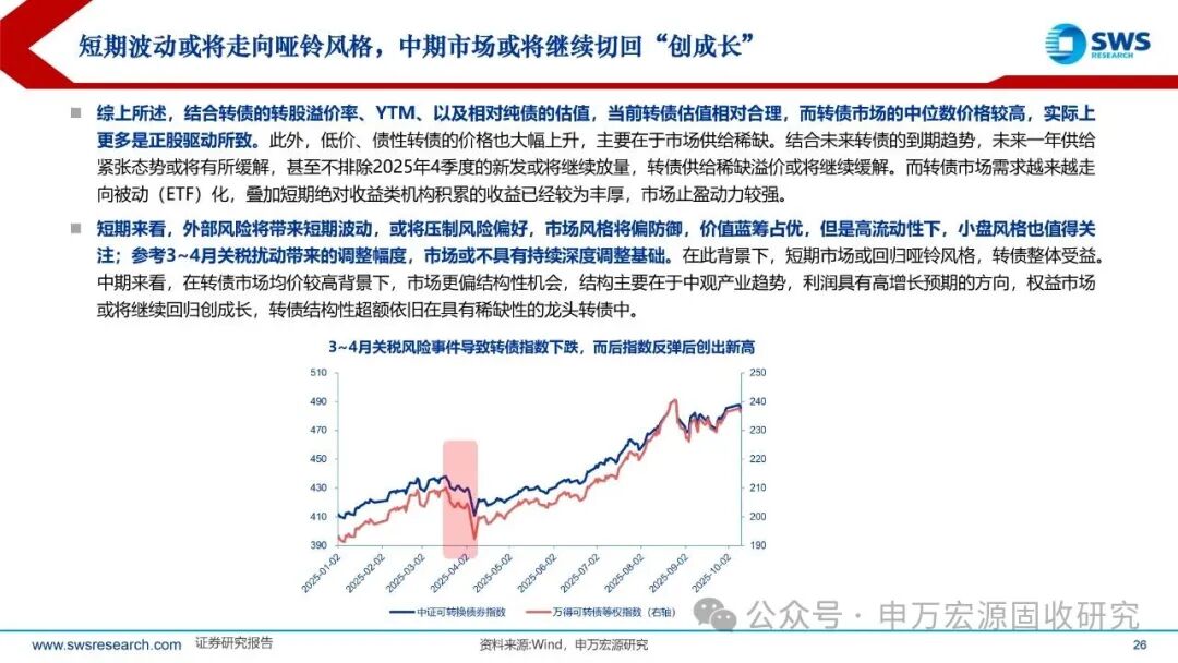 11月5日甬矽转债上涨0.77%，转股溢价率39.27%