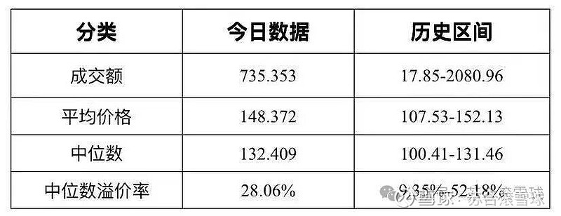 11月5日皓元转债上涨2.02%，转股溢价率4.66%