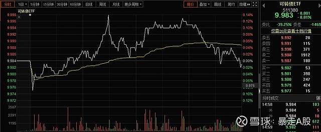 11月5日艾迪转债上涨0.87%,转股溢价率59.99%