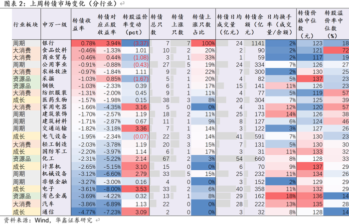 11月5日安集转债上涨1%,转股溢价率23.98%