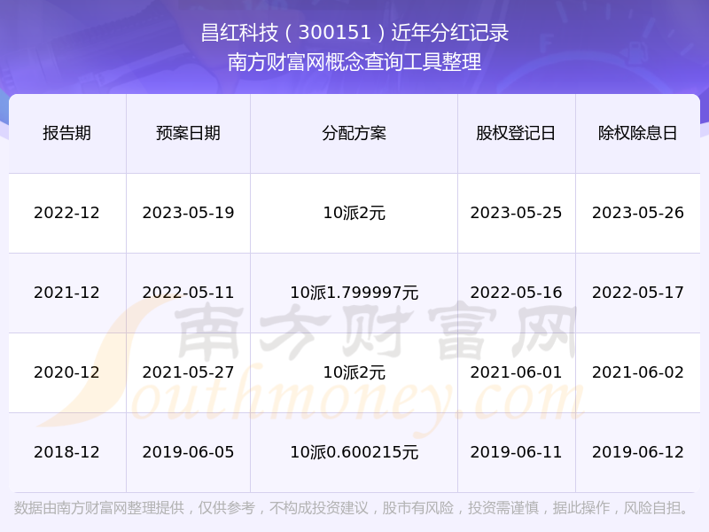 11月5日春23转债上涨2.94%,转股溢价率10.39%