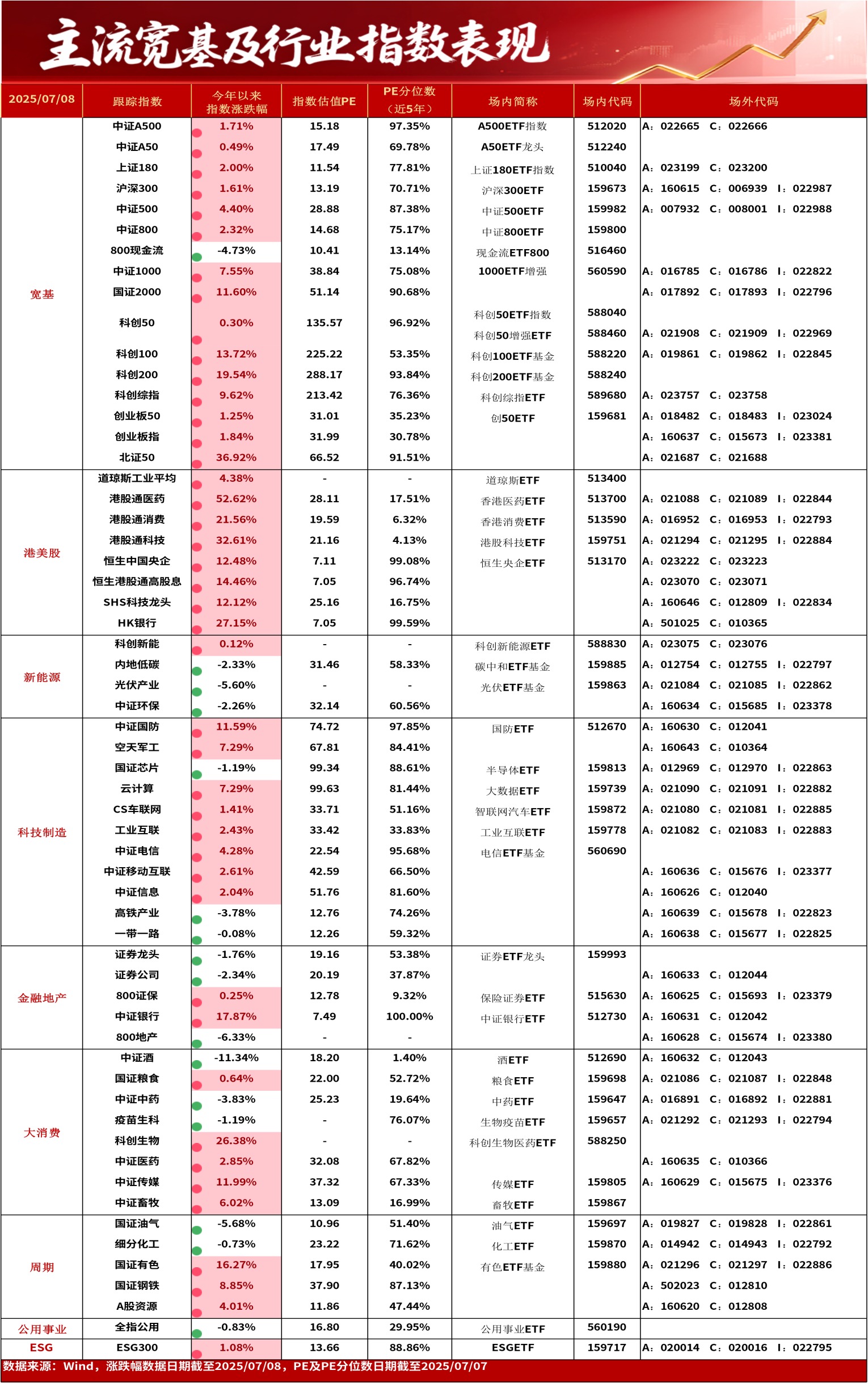 11月5日艾迪转债上涨0.87%,转股溢价率59.99%
