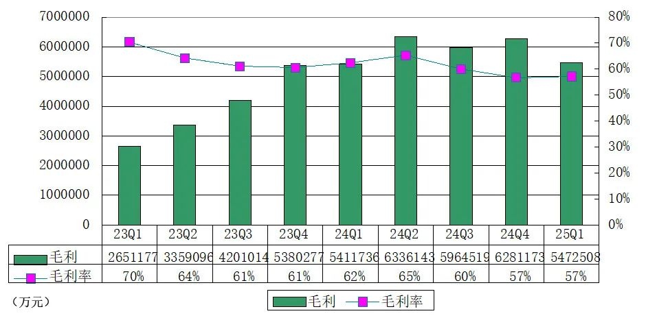拼多多最新财报：“千亿扶持”继续反哺产业 经营利润低个位数增长