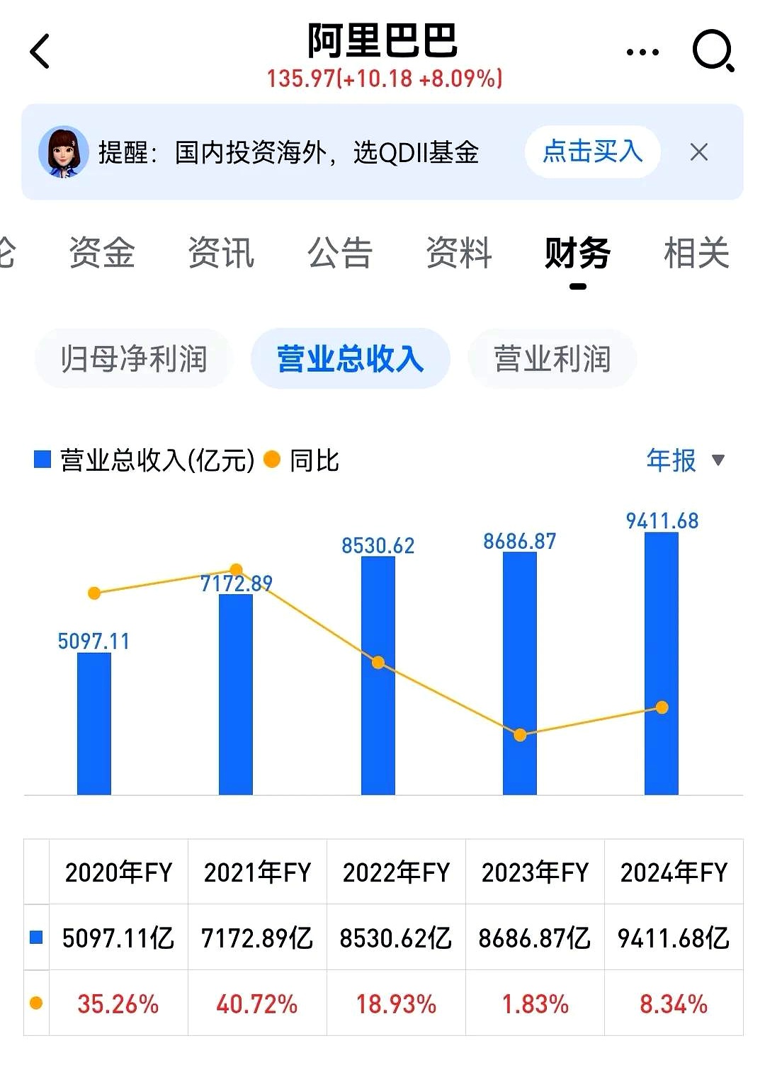 拼多多最新财报：“千亿扶持”继续反哺产业 经营利润低个位数增长