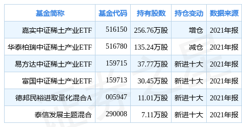 软件ETF: 嘉实中证软件服务交易型开放式指数证券投资基金更新招募说明书(2025年11月17日更新)