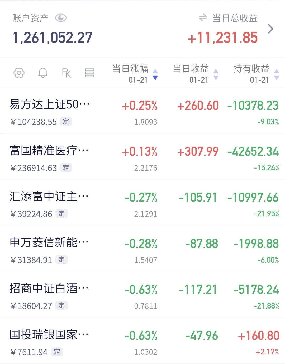 时隔十年，A股两融余额重返2万亿！什么信号？