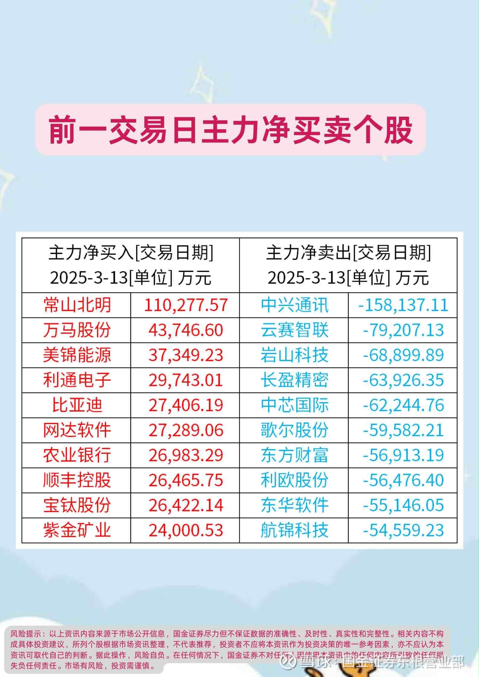 时隔十年，A股两融余额重返2万亿！什么信号？