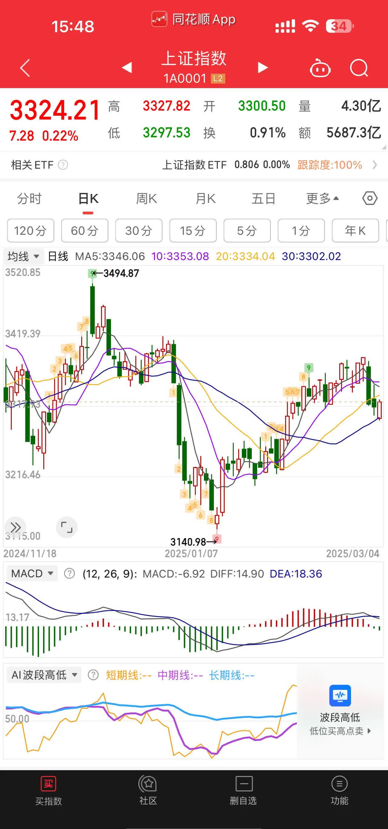 权益类基金业绩亮眼 新基金发行持续升温